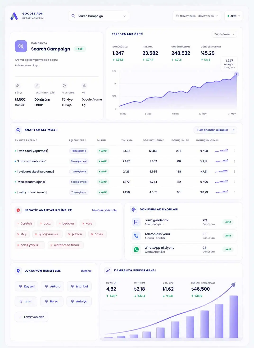 Google Ads